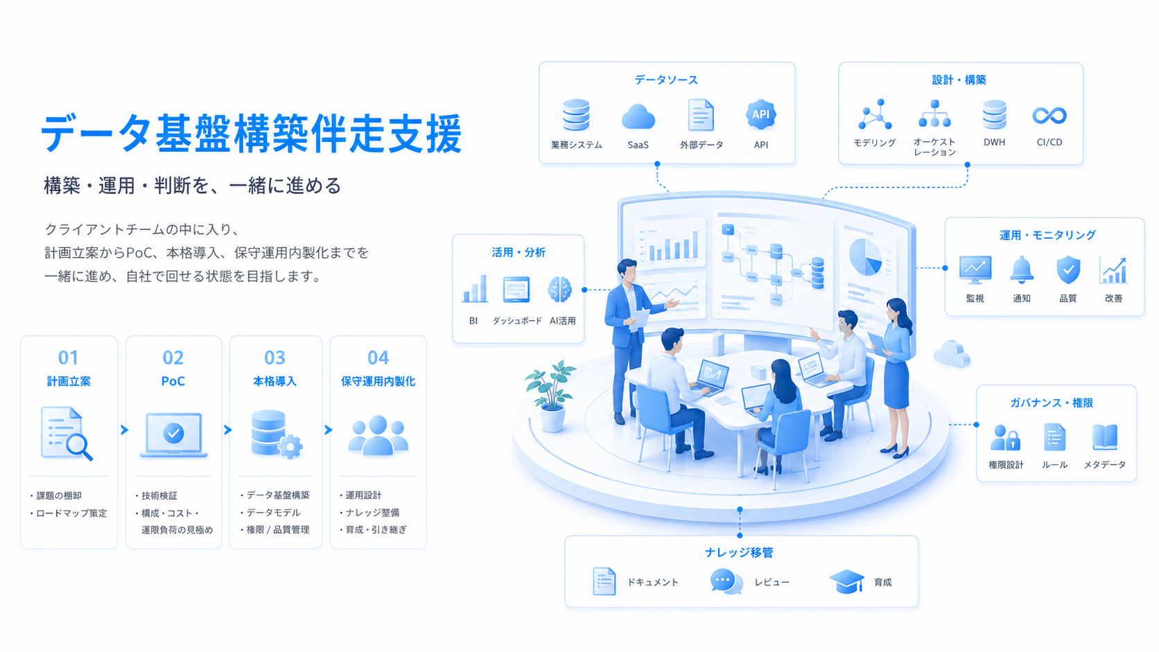 データ基盤構築 伴走支援