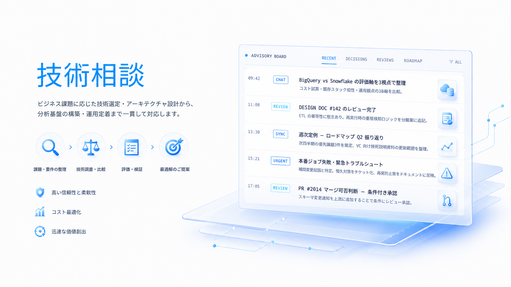技術相談